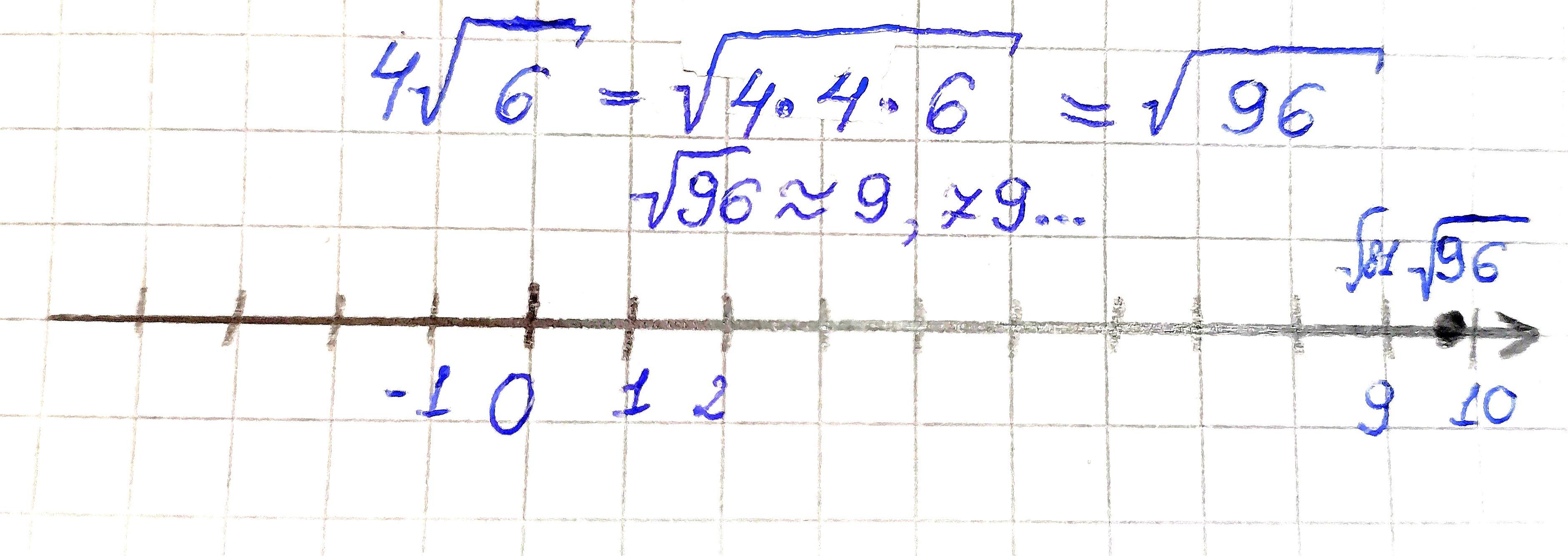 Отметьте на координатной прямой число 4 6