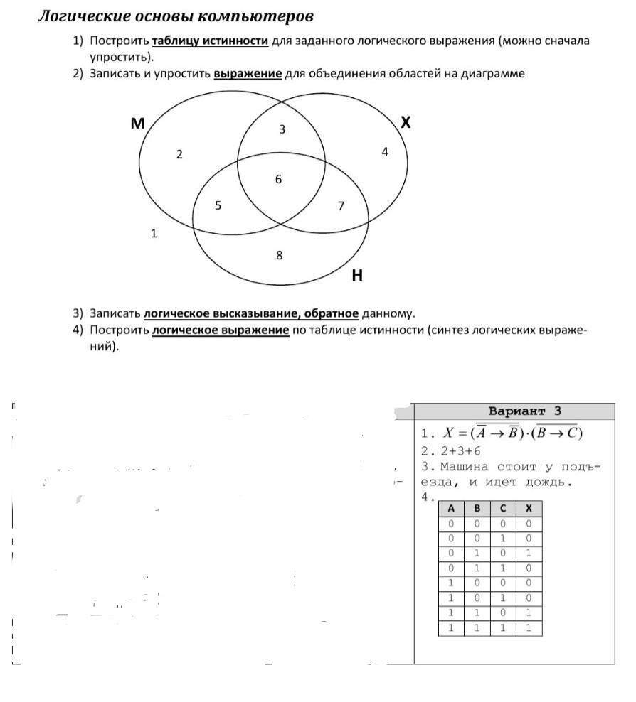 Информатика 10 класс уроки