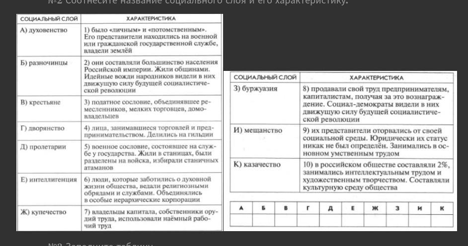 Соотнесите характеристики. Соотнесите название социального слоя и его характеристику. Характеристика социальных слоев. Таблица название социального слоя. Социальный слой характеристика духовенство.