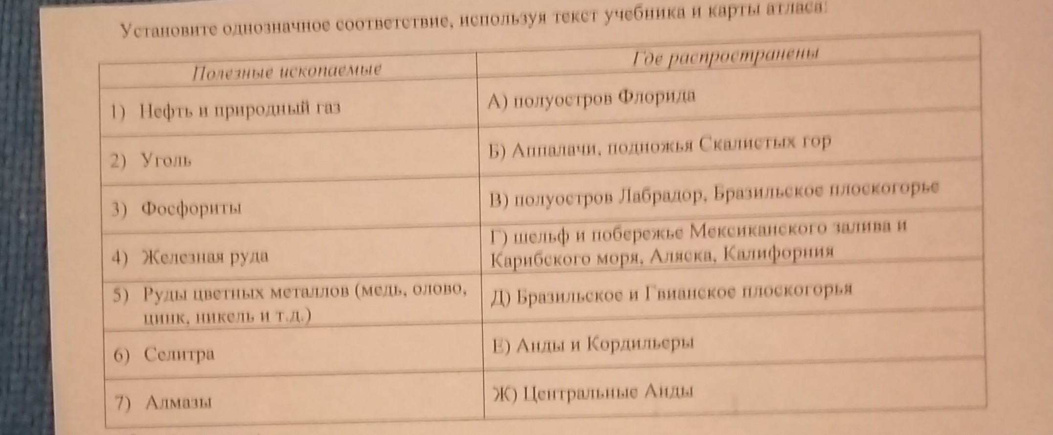 На основе текста учебника данных табл 6. Использую карту атласа составьте список водохранилищ России.
