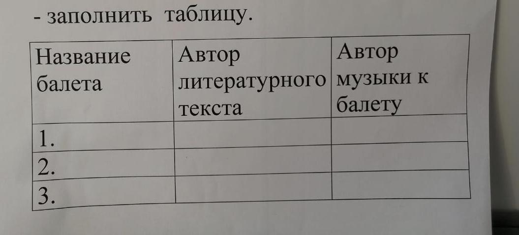 Таблица пожалуйста. Заполнить таблицу по Музыке 4 класс. Музыка 8 класс заполните таблицу. Заполнить таблицу по Музыке 7 класс. Заполни таблицу по Музыке 8 класс.