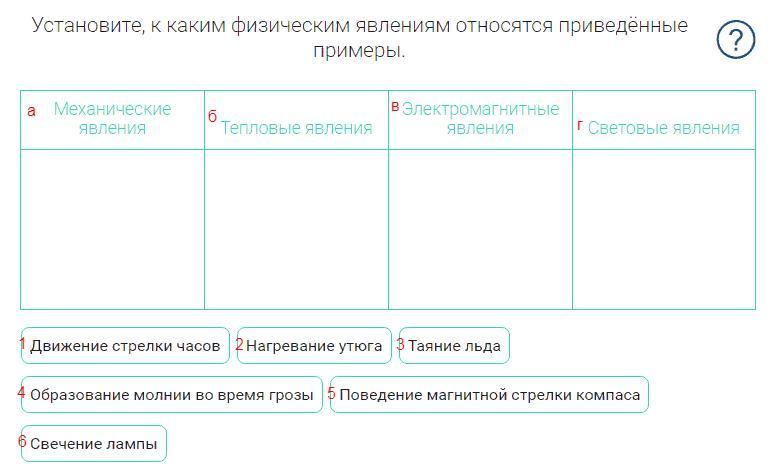 Проведите примеры. Установите к какому типу относятся следующие ошибки. Подпишите к какому типу явлений относится приведенные примеры.