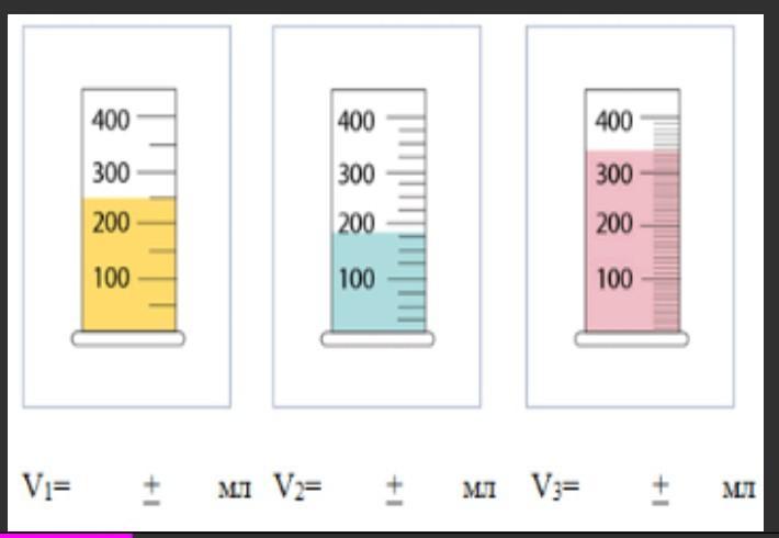 Определите объем 3. Мензурка с жидкостью. Мензурка единица измерения. Определение объема жидкости с учетом погрешности. Объем жидкости с учетом погрешности измерения.