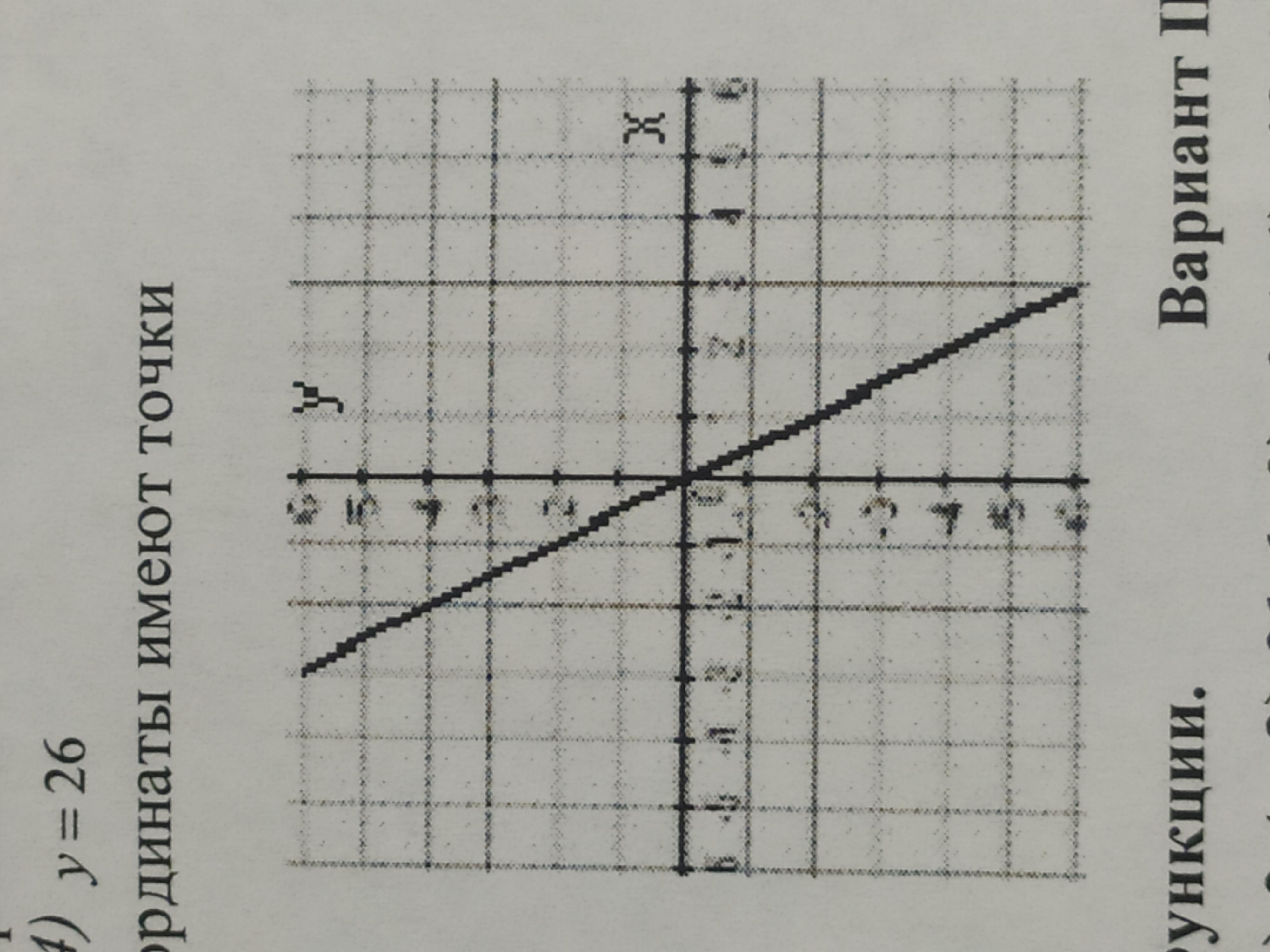 График какой из функций y=-2x+1, y=6x+3 проходит через начало координат? построй