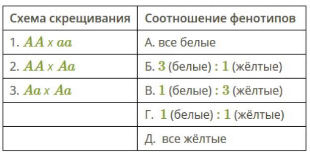 У пшеницы красная окраска колоса доминирует над белой установи соответствие между схемой скрещивания