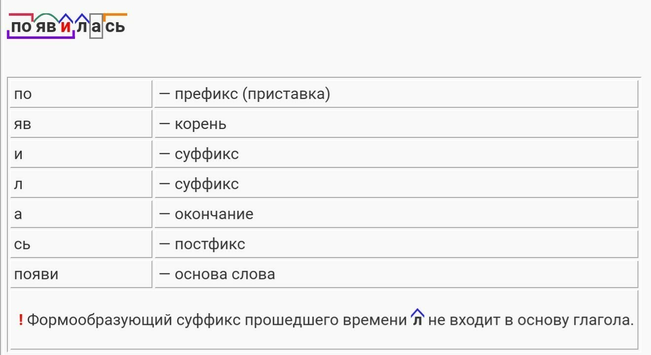 От какого слова образовано слово отчизна