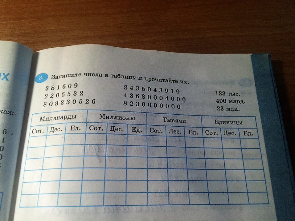 Числа записаны в таблице в определенной. Запиши в таблицу числа. Запиши числа в таблицу и прочитай их. Запишите числа в таблицу и прочитайте их 381609. Запишите числа в таблице и прочитай их.
