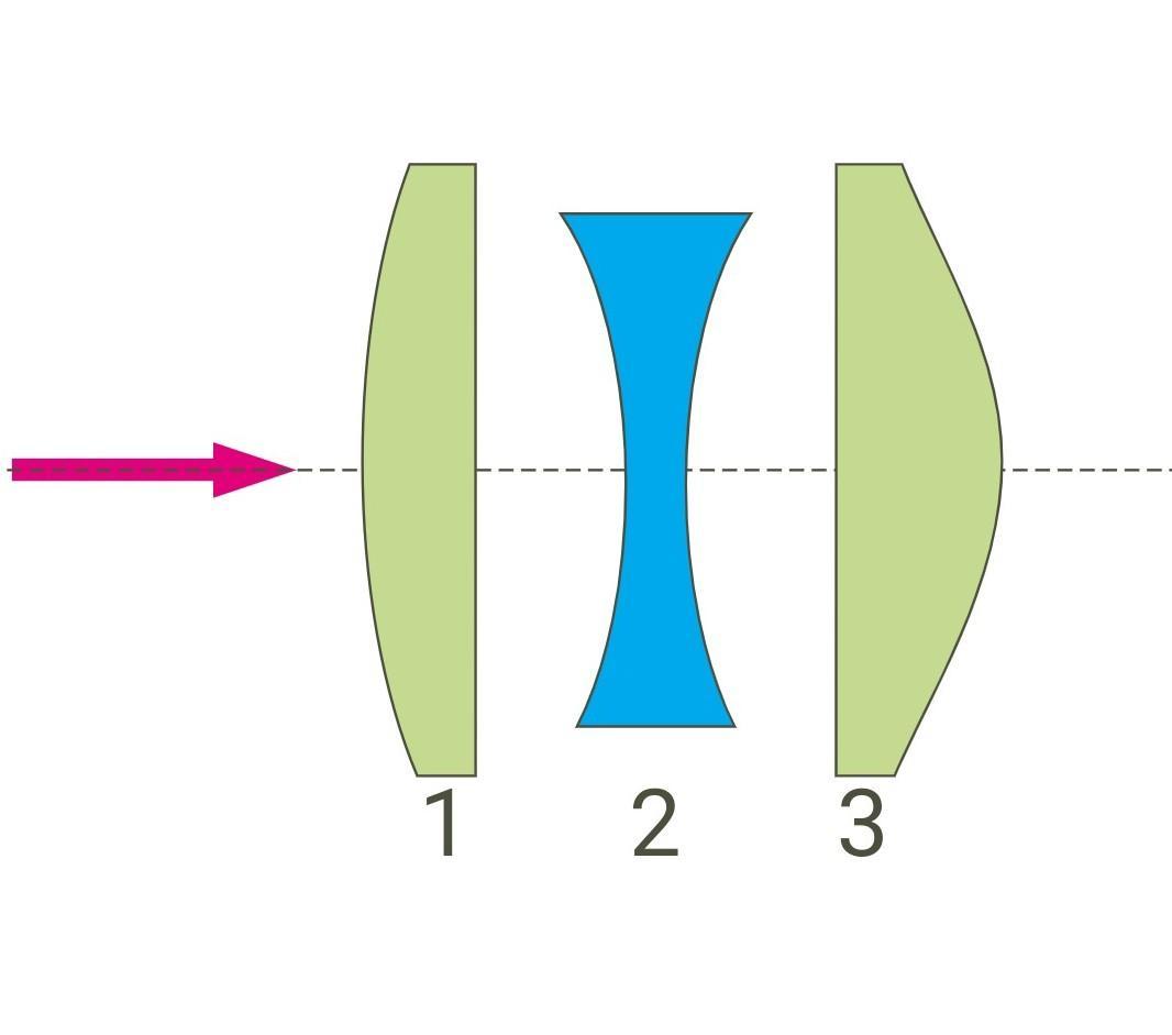 1 какие линзы изображены на рисунках