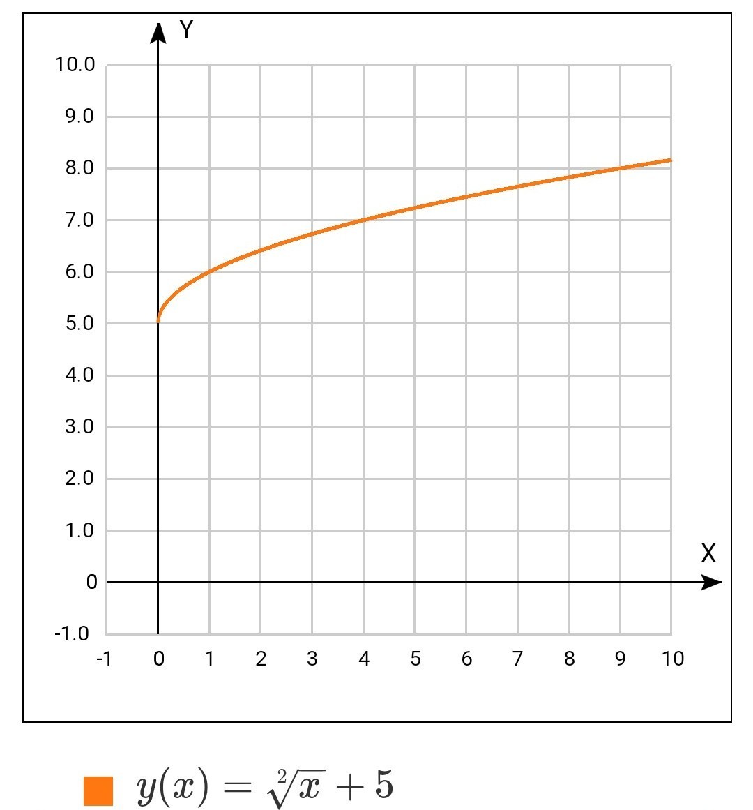 Б y. График Икс в 3. Функция y[i]=x[i-n] лабвью. Y = ix2-x-2i. IX+3i+IXI>1.