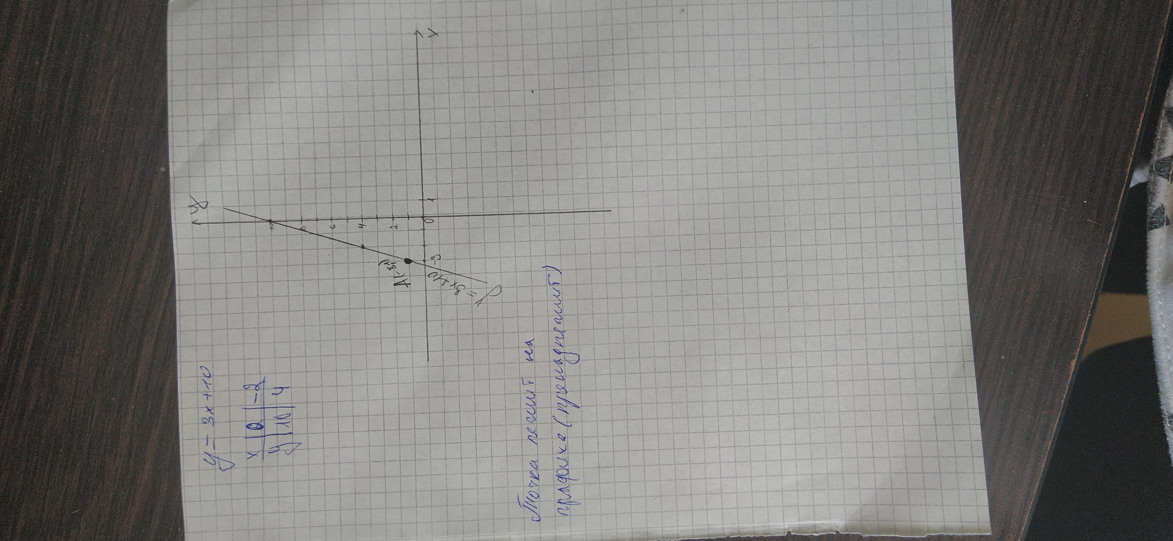 Функция задана y 3x 7. Функция задана формулой y=3x+10 где лежит точка а(-3;1). Функция задана формулой y=3х-22 где лежит точка а 7 0. Выше ниже или принадлежит графику точка -3 1. Пример черчения графиков собирающей линзы.