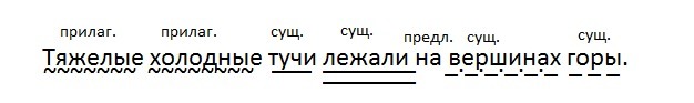 Тяжелые холодные. Тяжелые холодные тучи лежали на Вершинах гор. Тяжёлые холодные тучи лежали на Вершинах гор разбор предложения. Тяжёлые холодные тучи. Тяжёлые холодные тучи лежали на Вершинах гор знаки препинания.