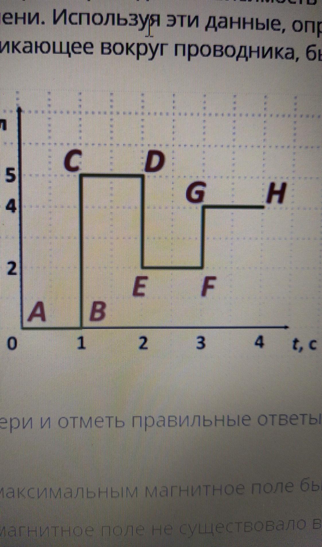 На графике приведена зависимость