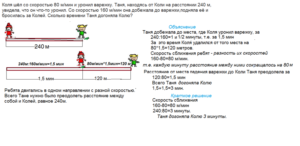 Коля ходит. Коля шёл со скоростью 80м/мин. Коля шёл со скоростью 80м/мин и уронил варежку. Коля шел со скоростью 80 м/мин и уронил. Шел со скоростью 240.