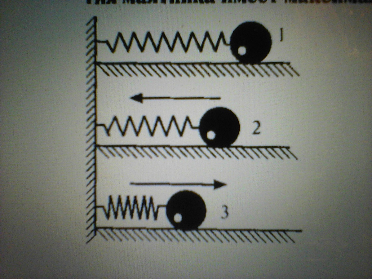 Груз прикрепленный к пружине совершает. К пружине прикреплены грузы. Груз прикрепленный к пружине совершает колебания между точками 1 и 3. Пружинный маятник совершает колебания между положениями 1 и 3. Блок прикрепленный к пружине.