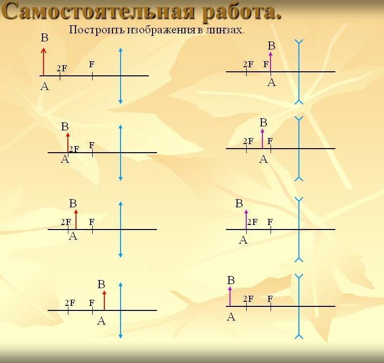 Линзы физика 8 класс чертежи