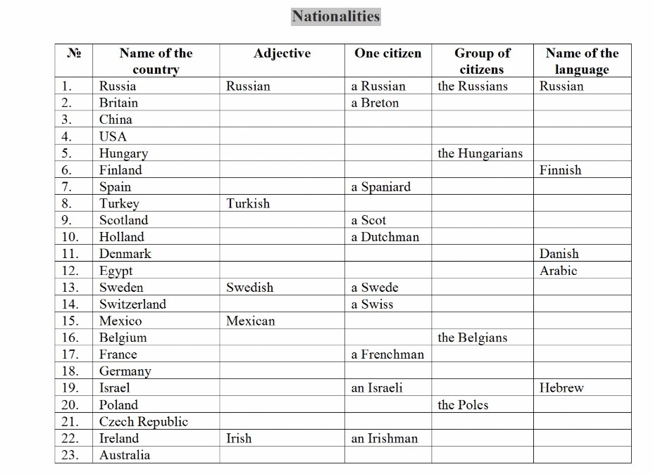 Nationality adjectives