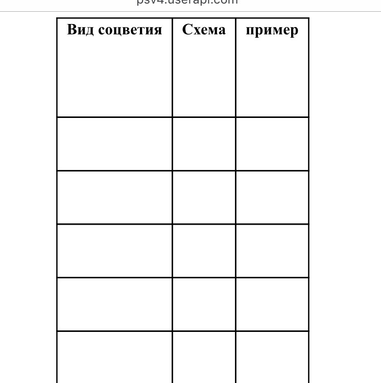 Форма в виде таблицы. Помогите заполнить таблицу. Виды таблиц. Заполни таблицу соцветия. Заполните таблицу типы соцветий.