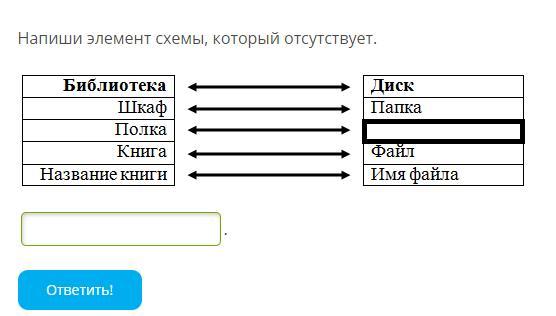 Впиши элементы. Напиши элемент схемы, который отсутствует.. Элемент схемы которой отсутствует. Напишите элемент схемы который отсутствует. Напиши элемент схемы который отсутствует библиотека.