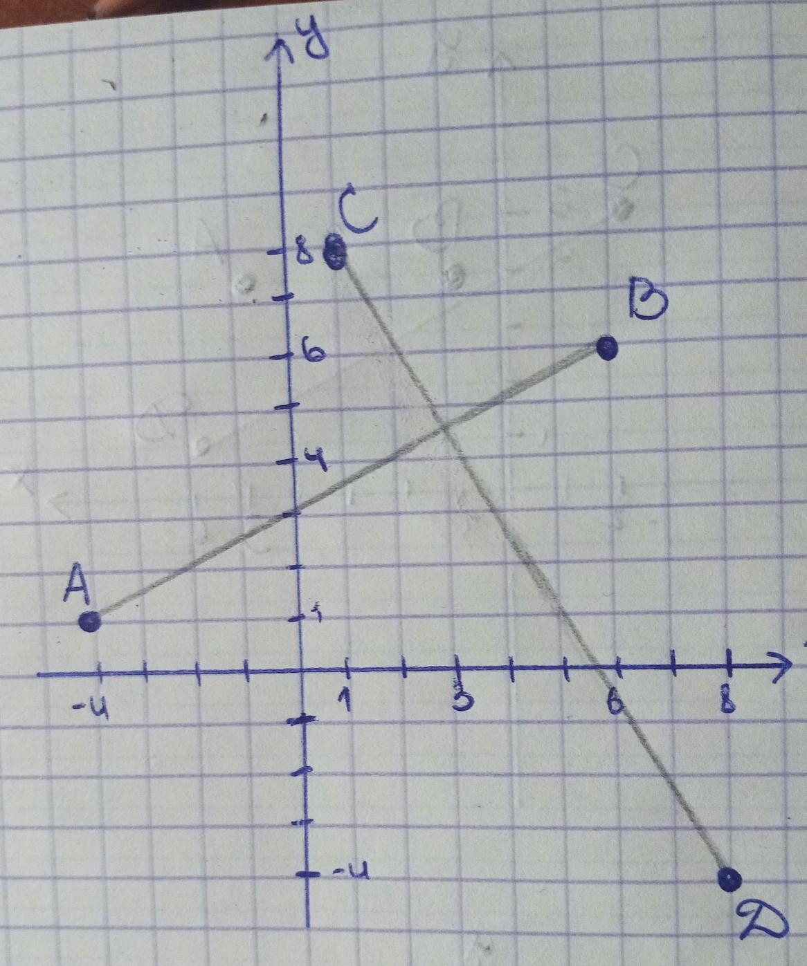 Произведение точек на плоскости. Отметьте на плоскости точки. Парабола на координатной плоскости. Сорока на координатной плоскости. Формула сердца на координатной плоскости.