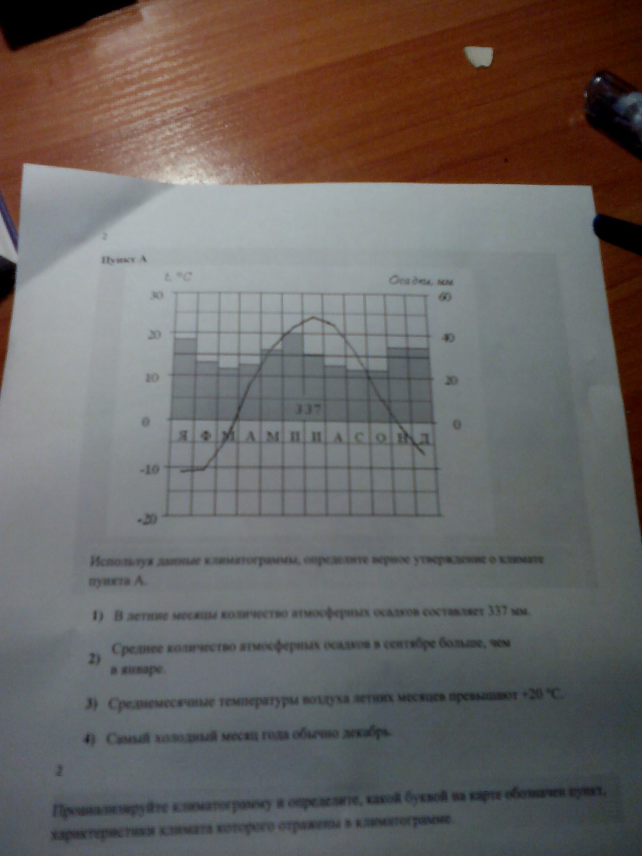 Климатограмма города чита. Какой утверждение о климатограмме верно. Работа с климатограммами 7 класс география ответы.