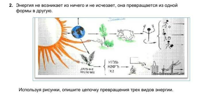 Виды энергии выбери рисунок. Цепочка превращения энергии. Переход энергии из одного вида в другой иллюстрация. Превращение энергии рисунок 5.5. Рисунок схемы превращения солнечной энергии в другие энергии.