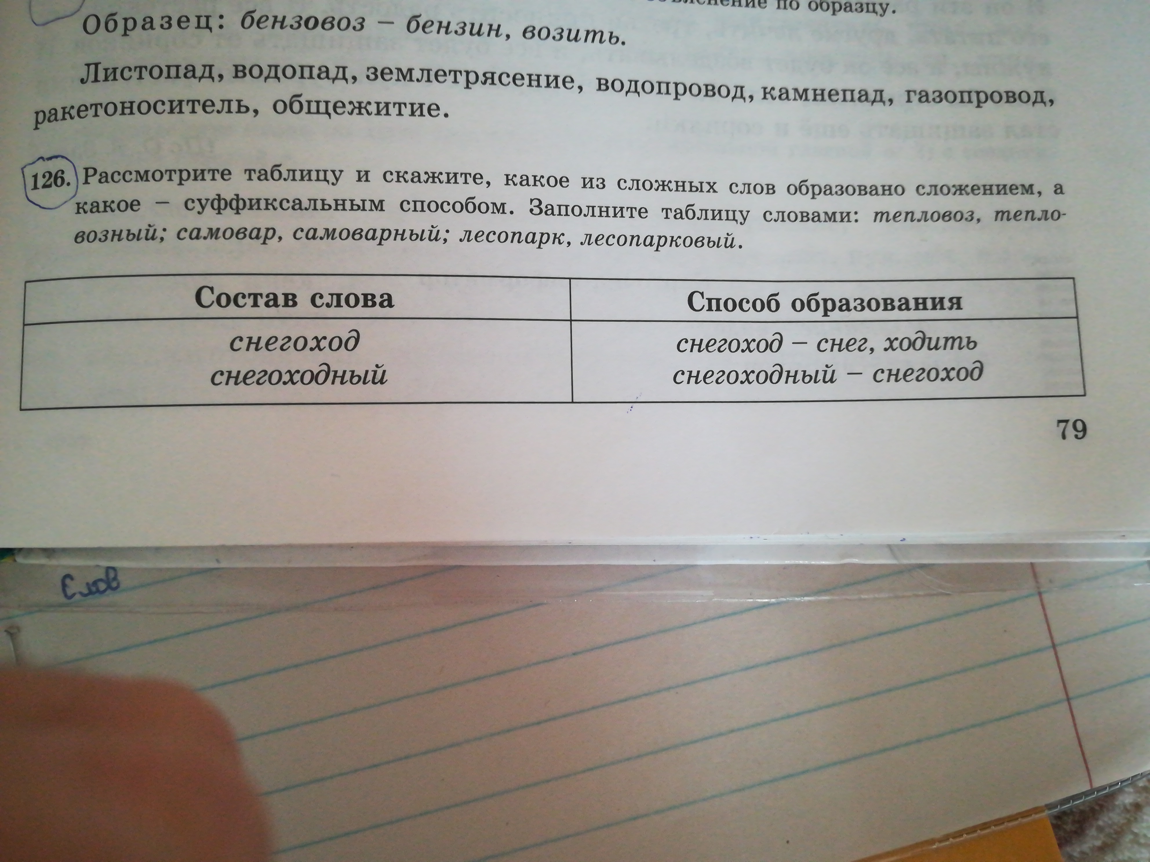 Скажи таблицу. Тепловоз способ образования слова. Заполнялись способ образования слова.