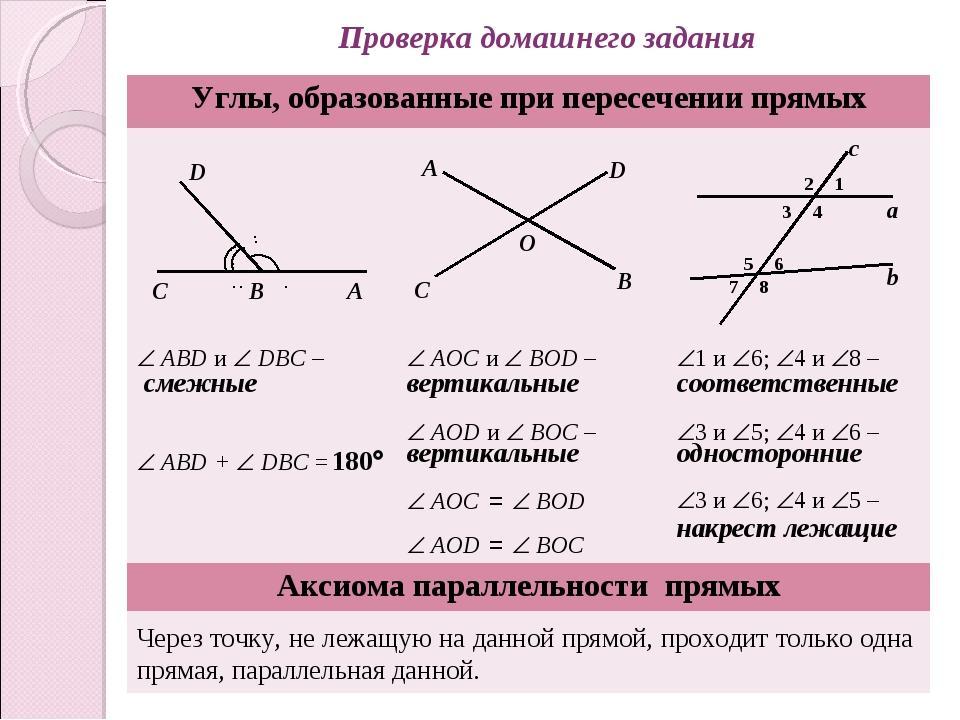 Дать названия углов образованных при пересечении двух прямых секущей показать на рисунке