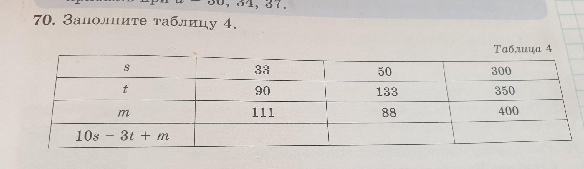 3.48. Кестені толтырыңдар:2)1)33о-2271х1хy=-2х- 3-5y=0,5х - Школьные Знания.com