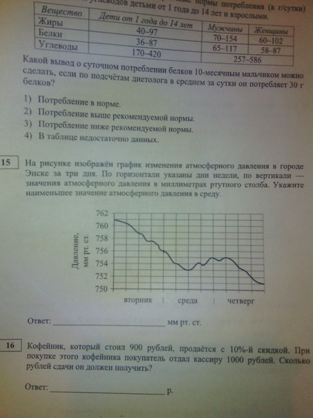 На рисунке изображен график атмосферного давления в городе энске