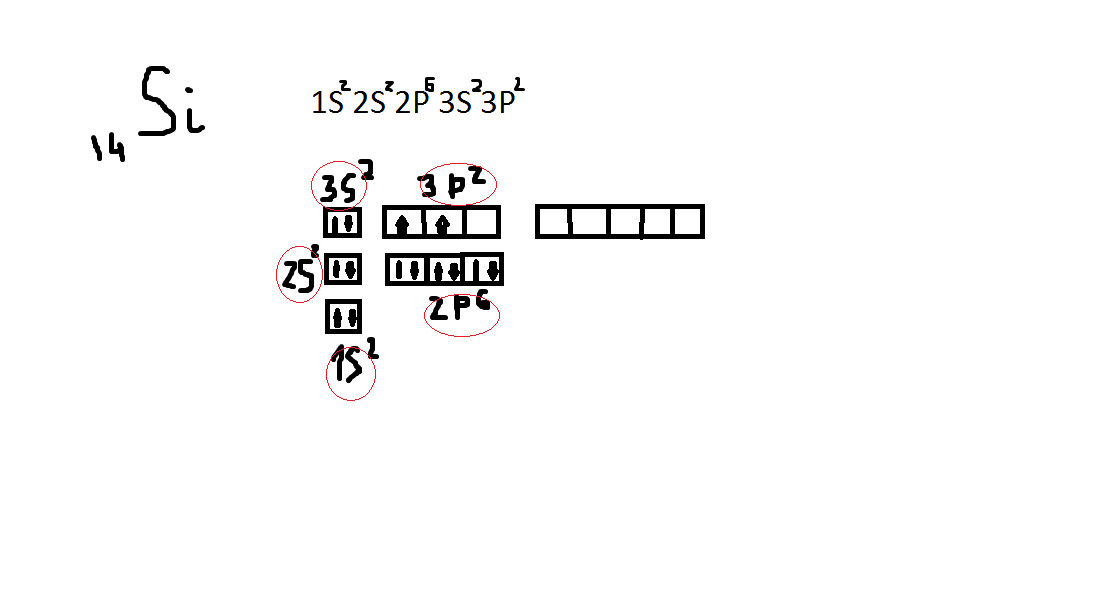 Электронные формулы элементов кремния