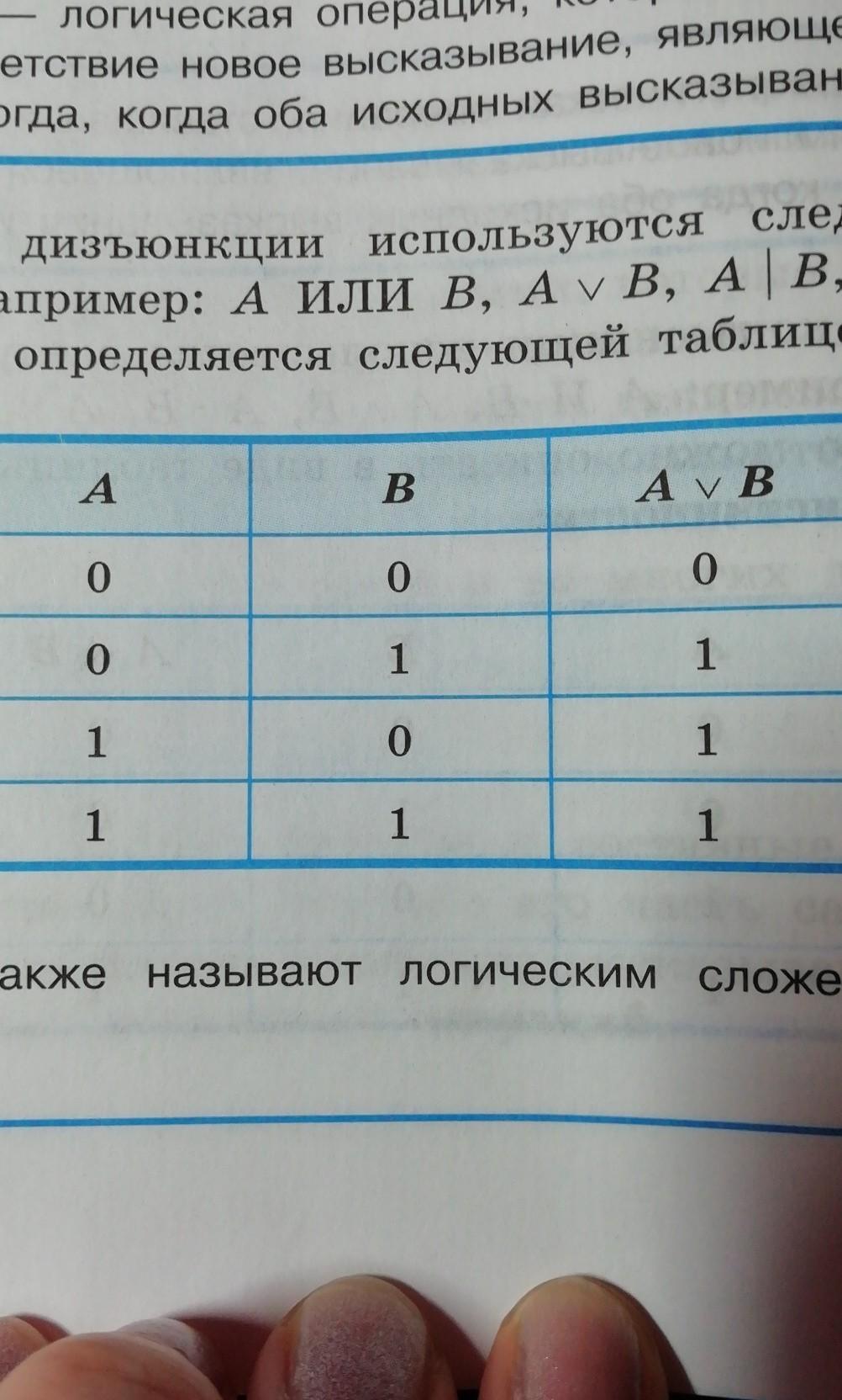 Напишите наименьшее натуральное число х. Истинное высказывание x=7. Для какого из приведённых значений числа. Для какого из приведённых значений числа x истинно. (X < 7) И не (x < 6)..