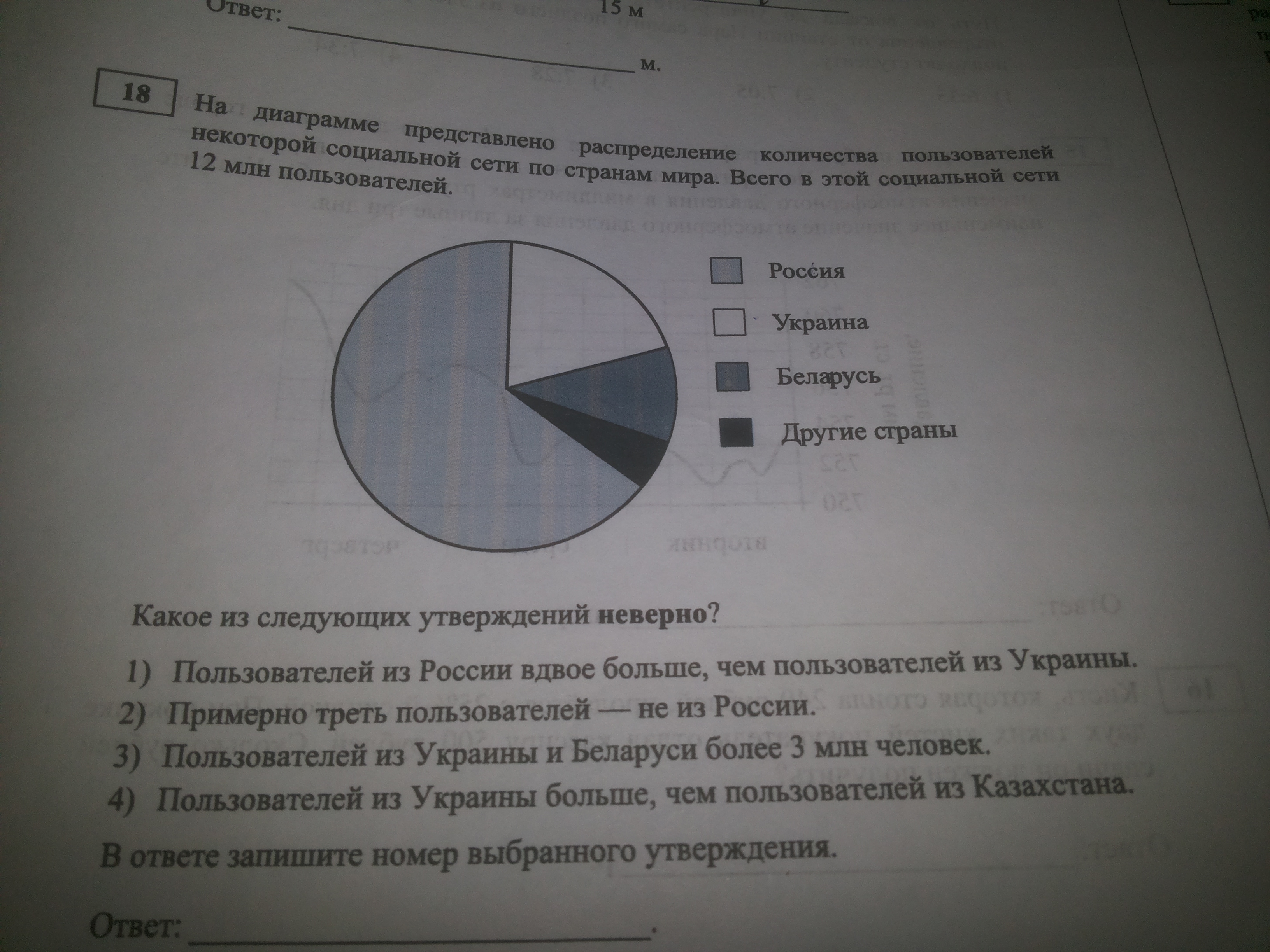 На диаграмме представлено распределение количества пользователей некоторой социальной