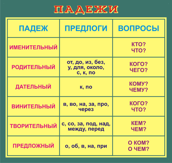 На картине какой падеж