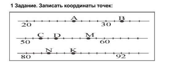 1 запишите координаты точек. Записать координаты точки оптимума. Согласно формату: (x1;x2).