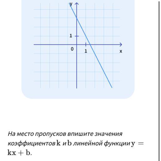 Рисунке изображен график линейной функции напишите формулу которая задает эту линейную функцию