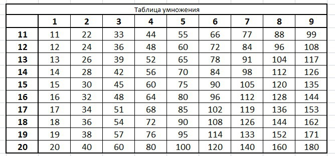 Сколько будет 2, 3, 4, 5, 6, 7, 8, 9 в кубе?