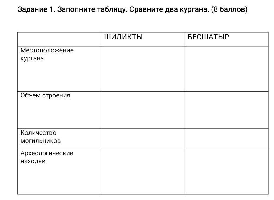 К какому периоду относятся курганы бесшатыр