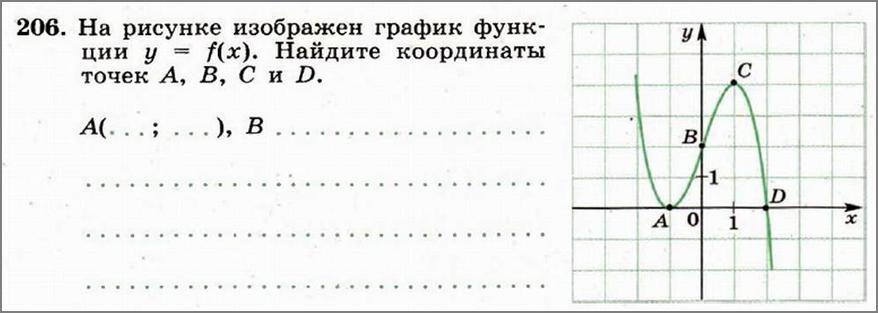 На рисунках 1 4 изображены графики. На рисунке изображены графики функций. Вычислите координаты. На рисунке изображен график функции y = a^(x-b) Найдите f -6. График функции проходит через точку с координатами Найдите число b..