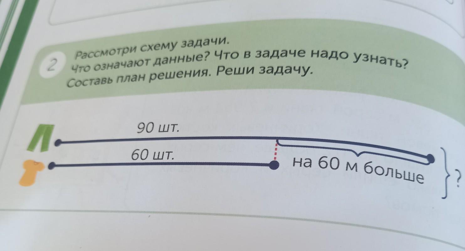 Используя рисунки составь и реши задачи в которых нужно узнать