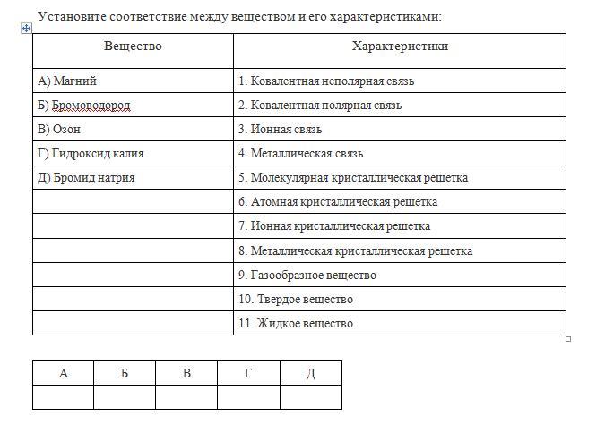 ГДЗ Химия 8 класс Рудзитис. §2. Тестовые задания Номер 1