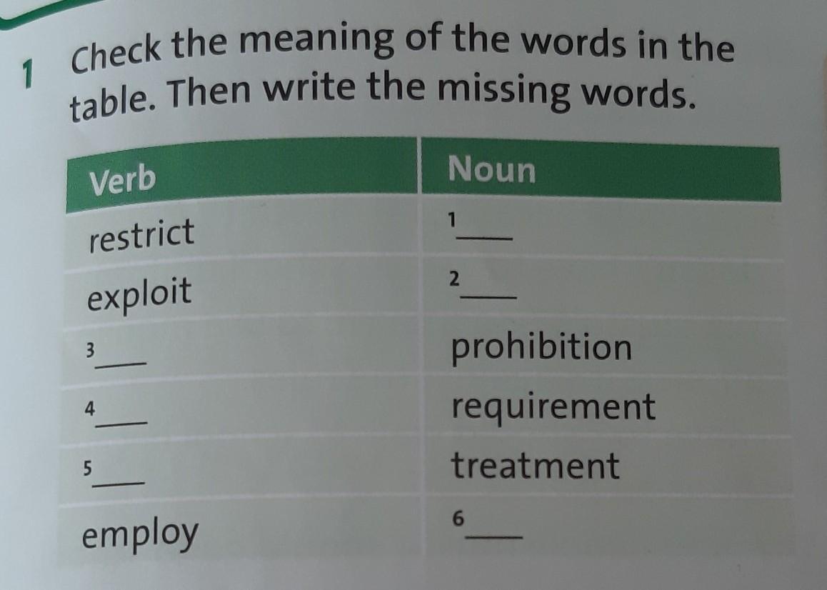 Write the missing days. Write the missing Words. Complete the Words the missing Vowels thr_ll_r. Complete the Words with the missing Vowels 7 класс thr_ll_r w_St_RN.