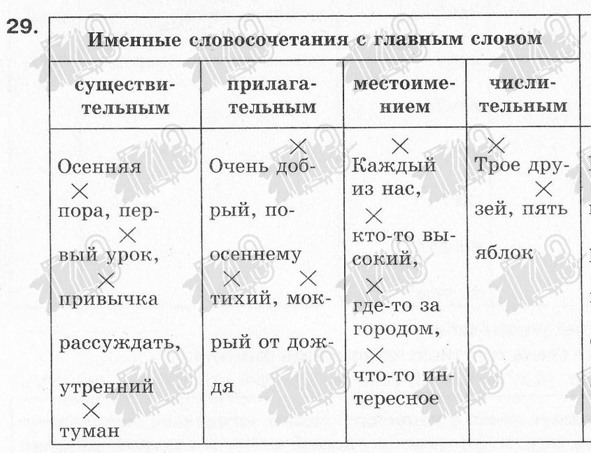 Именные словосочетания 5 класс русский язык. Типы словосочетаний глагольное именное наречное. Именные словосочетания. Именные словосочетания примеры. Именные слова.