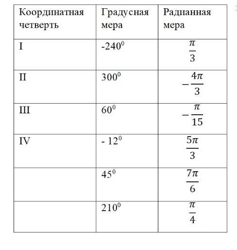 Запиши радианную меру в градусной мере. Градусная и радианная мера угла. Установите соответствие между радианной и градусной мерой. Радианная мера угла таблица. Таблица градусной и радианной меры.