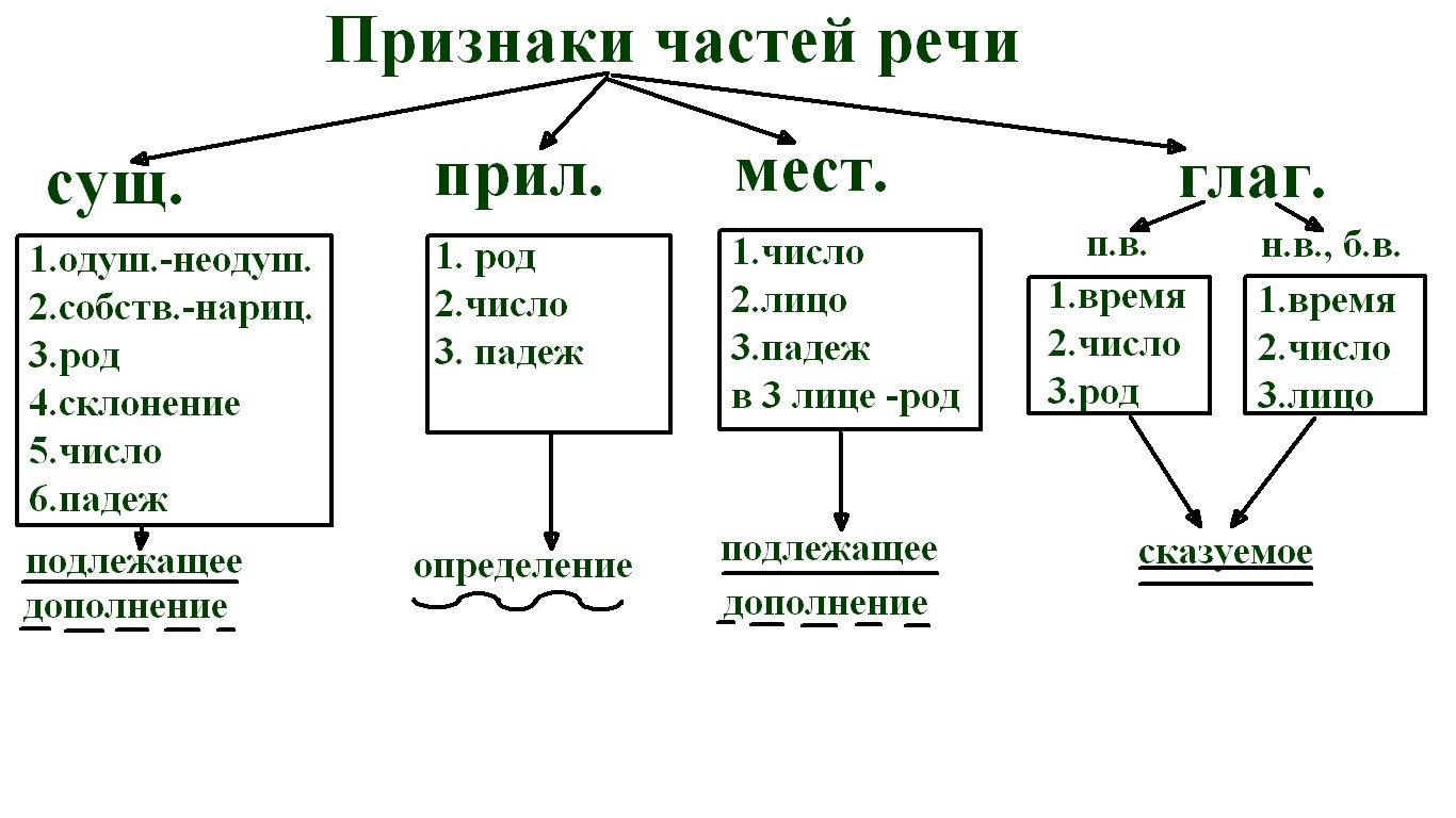 непосредственные личные контакты между членами основной признак малой группы да нет фото 66