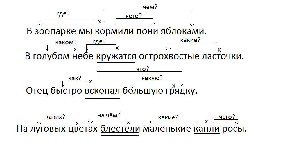 Связь слов в предложении 2 класс презентация школа россии