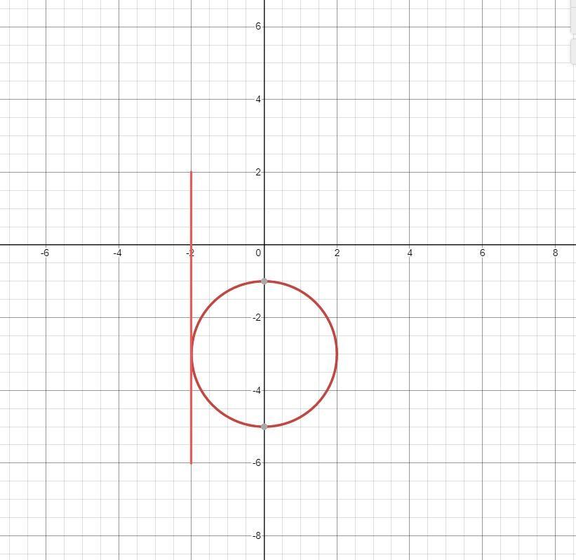 Начертите окружность заданной уравнением. Начертите окружность заданную уравнением (x-3). Начертите окружность заданную уравнением (x+4)^2+(y+2)^2=4. Начертите окружность заданного уравнением.