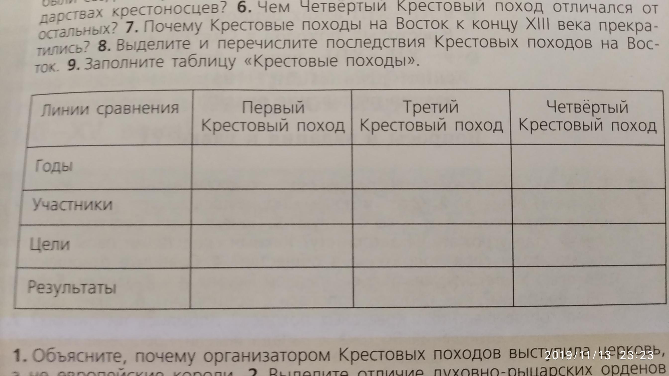 Заполните таблицу крестовые походы 6. Крестовые походы таблица. Табличка крестовые походы. Заполните таблицу последствия крестовых походов. Таблица крестовые походы 6 класс история.