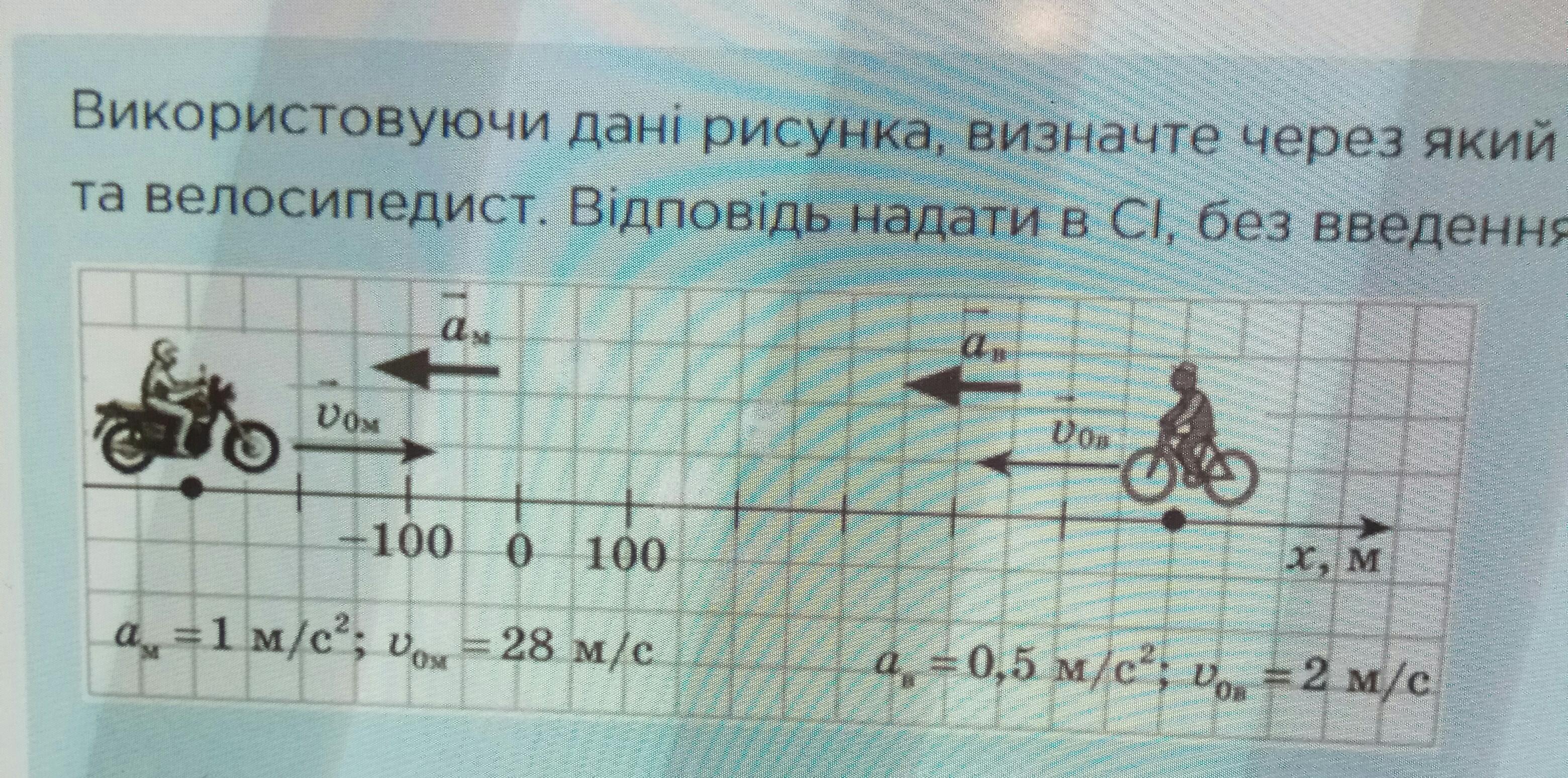 из городов а и в навстречу друг другу одновременно выехали мотоциклист и велосипедист 45 минут фото 84