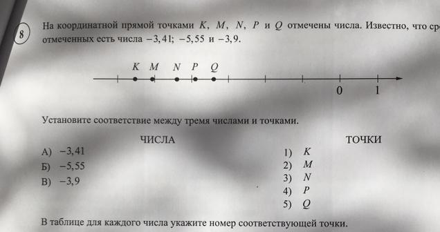 Установите соответствие между указанными точками