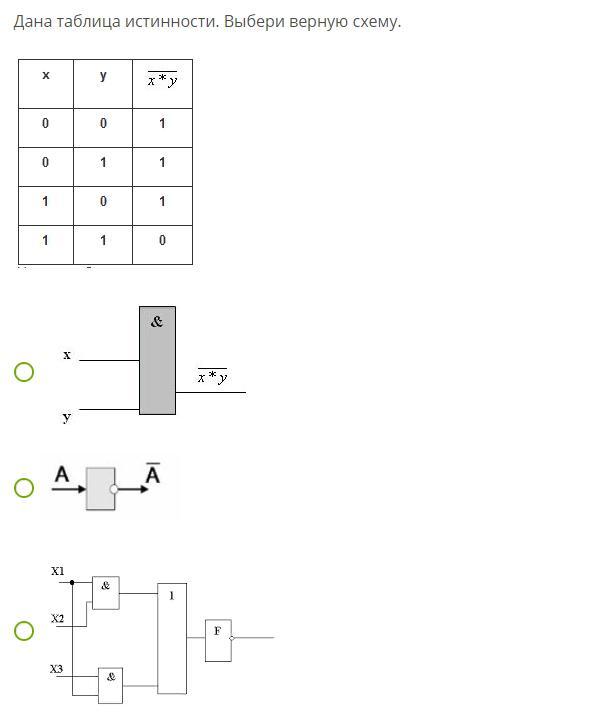 Выбери верную схему. Информатика схемы истинности. Дана таблица истинности. Выбери верную схему.. Дана таблица истинности выбери верную схему x+y. Таблица истинности выбери верную схему.